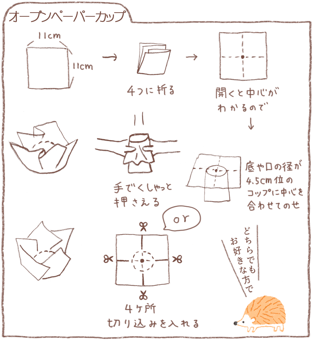 【フリー素材ずーあん】マフィンの作り方イラスト