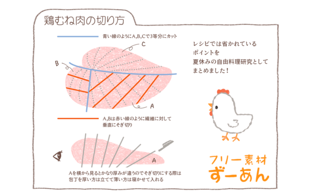 【フリー素材ずーあん】の鶏むね肉の切り方イラスト