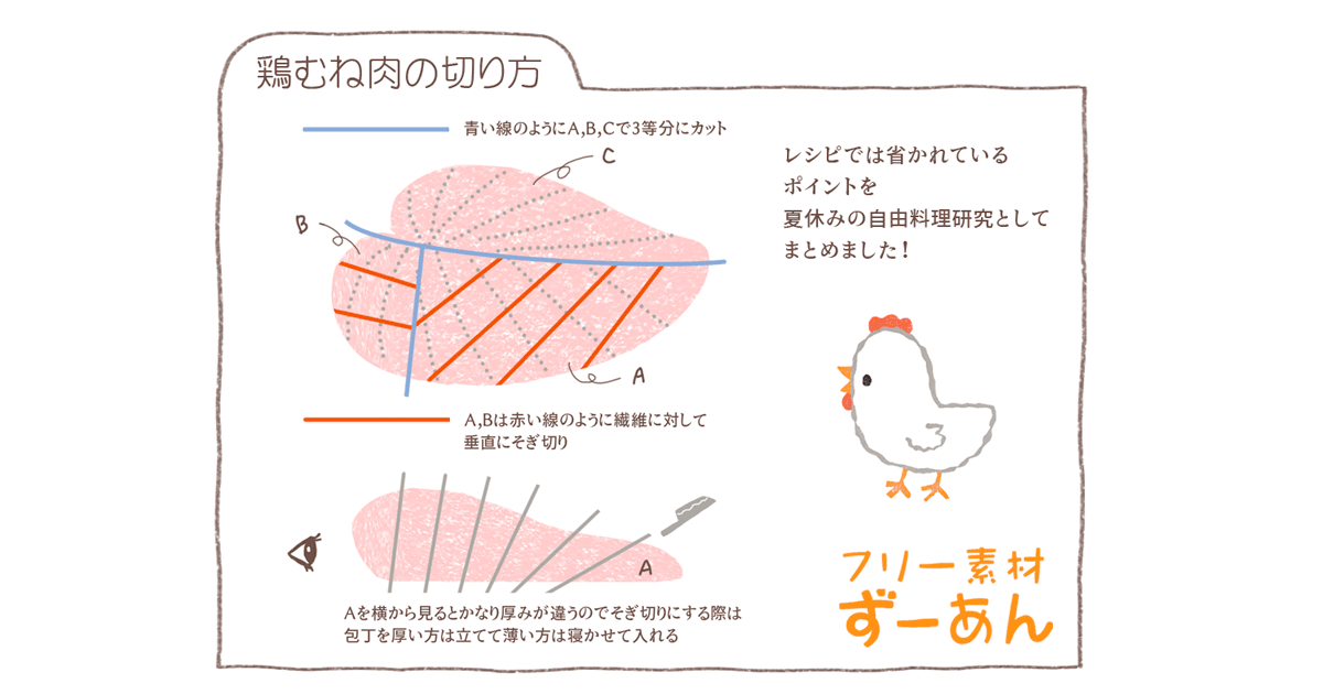 【フリー素材ずーあん】の鶏むね肉の切り方イラスト